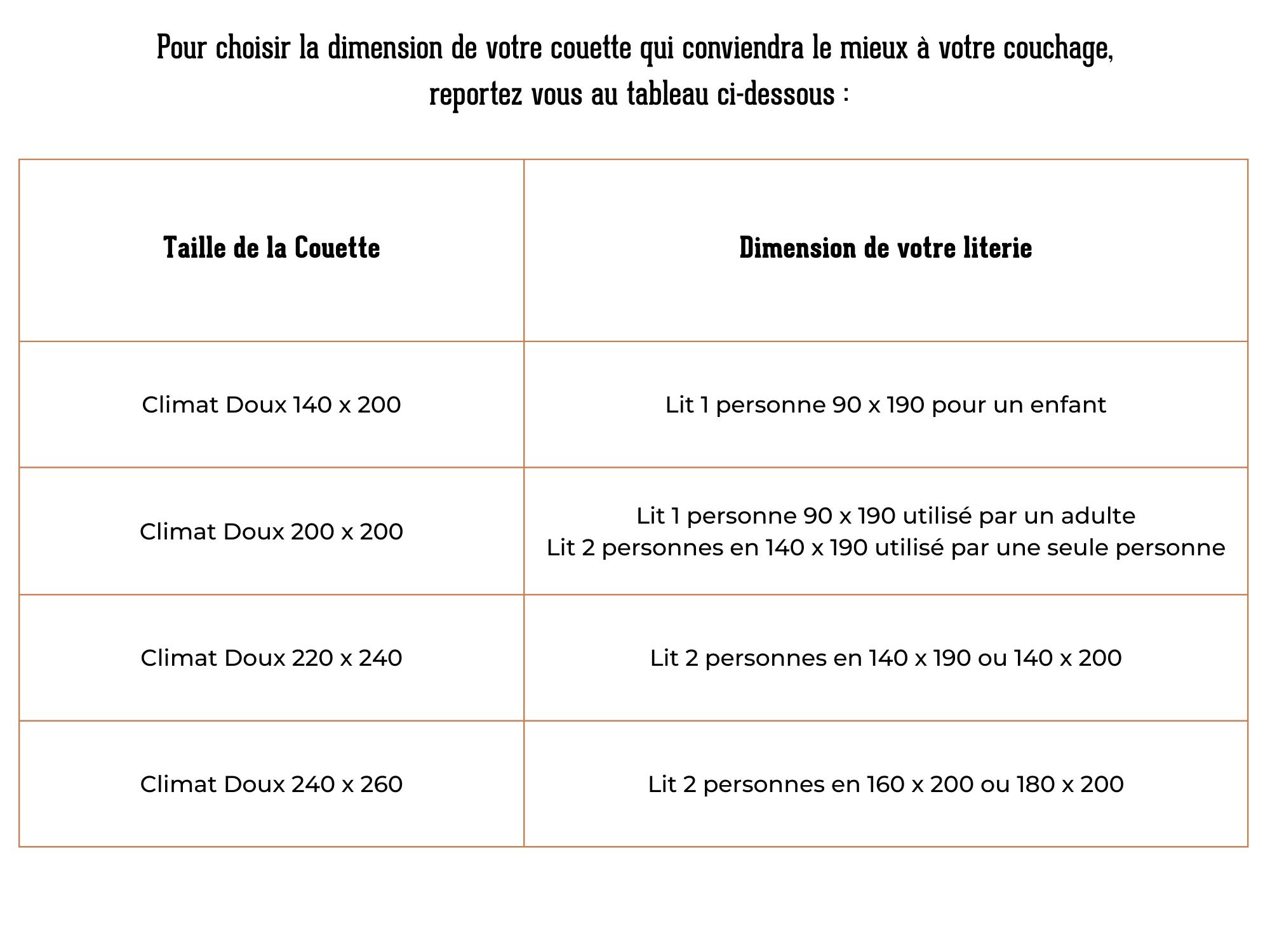 Comment choisir la taille de ma couette